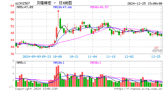 贝隆精密