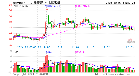 贝隆精密