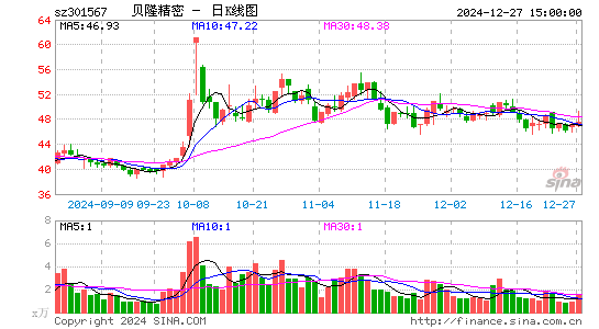 贝隆精密