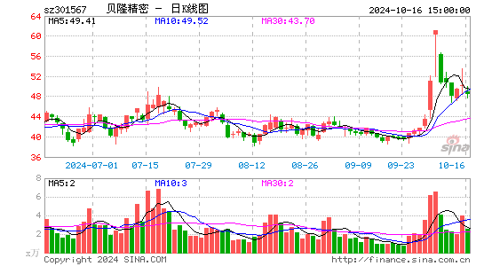 贝隆精密