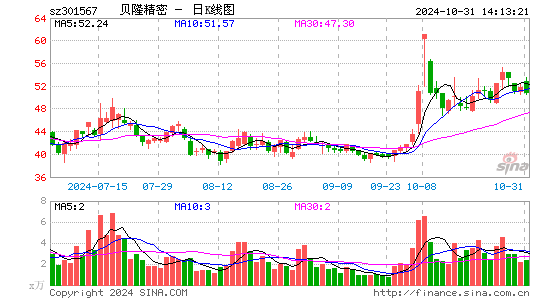 贝隆精密