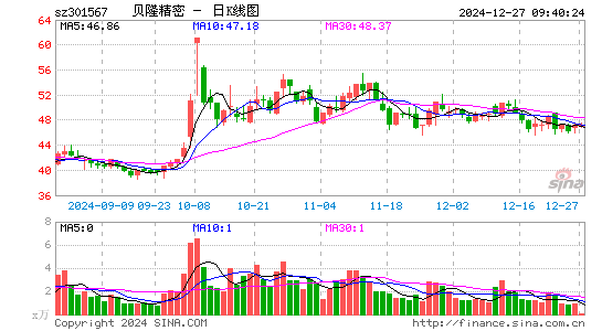 贝隆精密