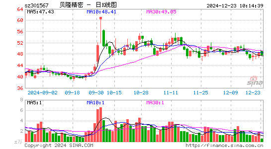 贝隆精密