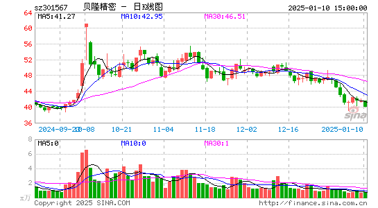 贝隆精密