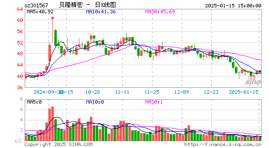 贝隆精密