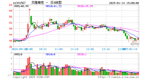 贝隆精密