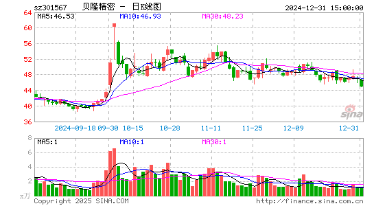 贝隆精密