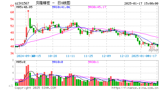 贝隆精密