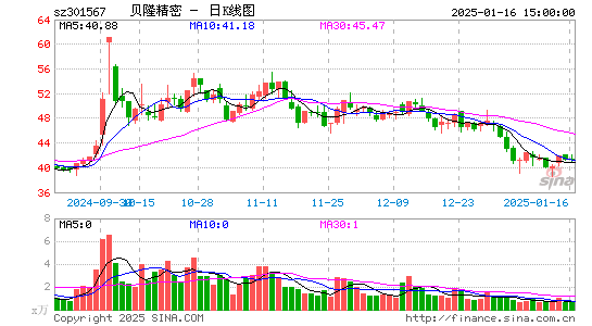 贝隆精密