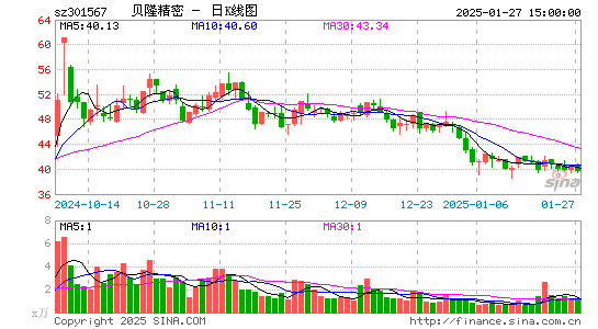 贝隆精密