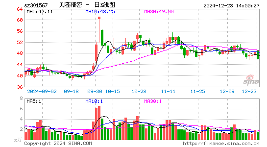 贝隆精密