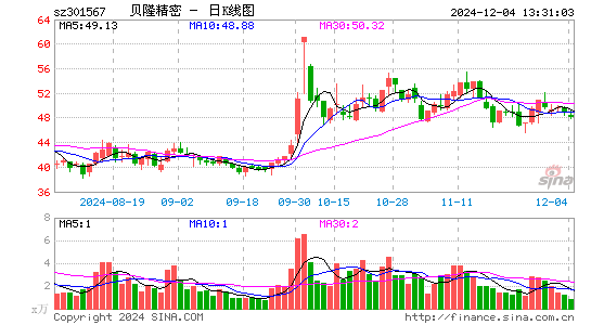 贝隆精密