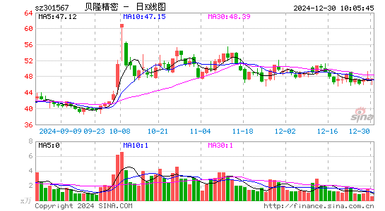 贝隆精密