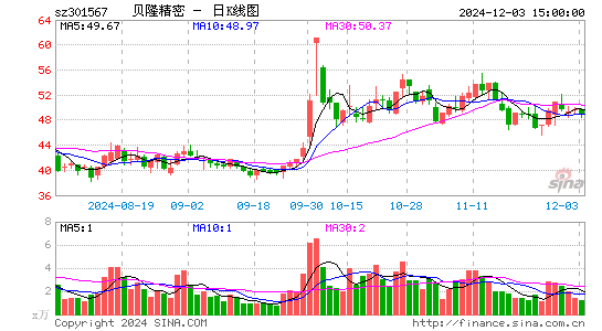 贝隆精密