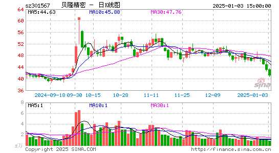 贝隆精密