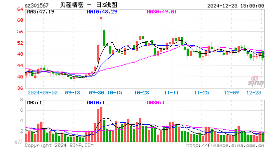 贝隆精密