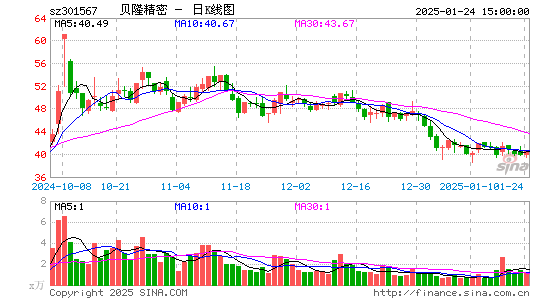 贝隆精密