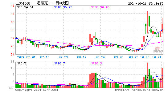 思泰克