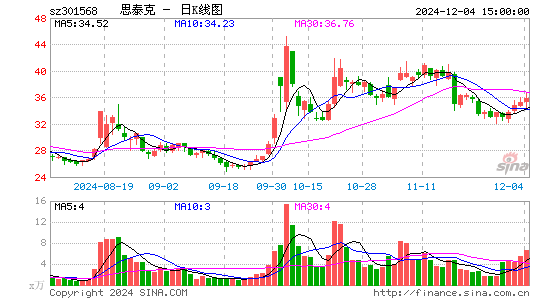 思泰克