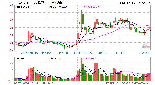 思泰克