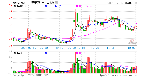 思泰克