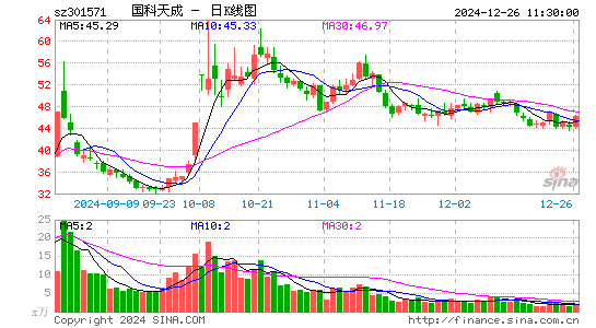 国科天成