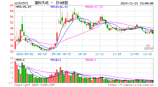 国科天成