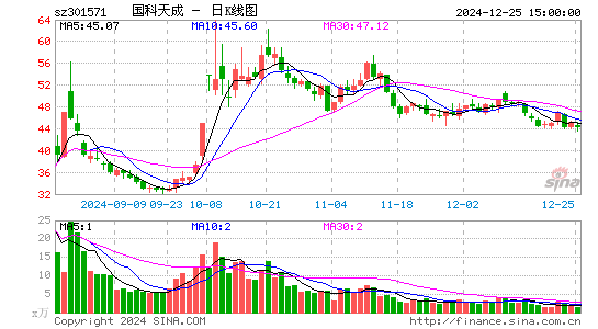 国科天成