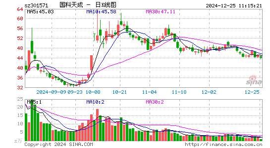 国科天成