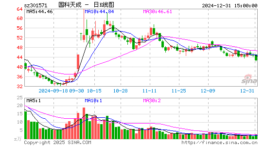 国科天成