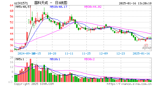 国科天成