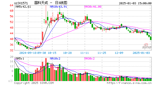 国科天成