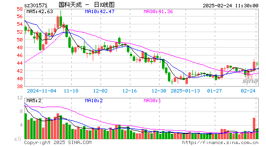 国科天成