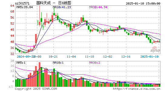 国科天成