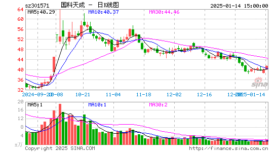 国科天成