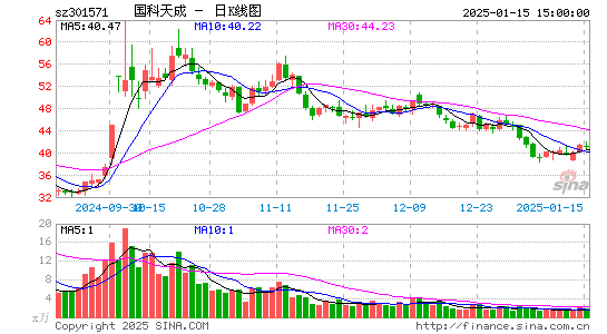 国科天成