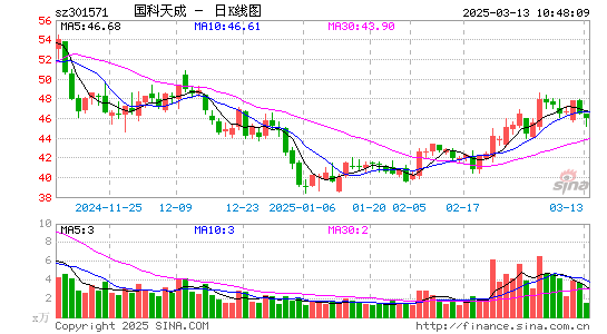 国科天成