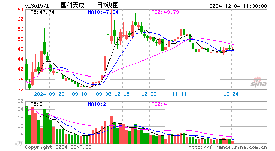 国科天成