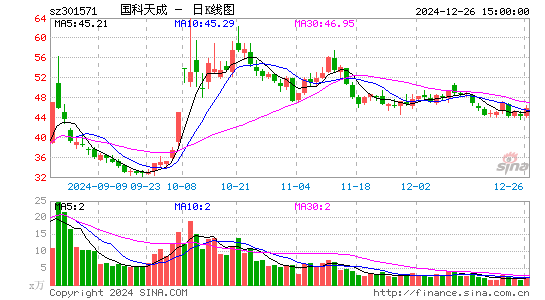 国科天成