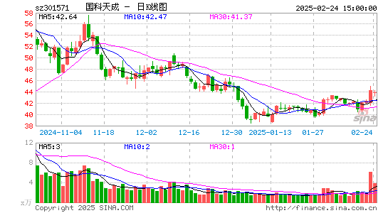 国科天成