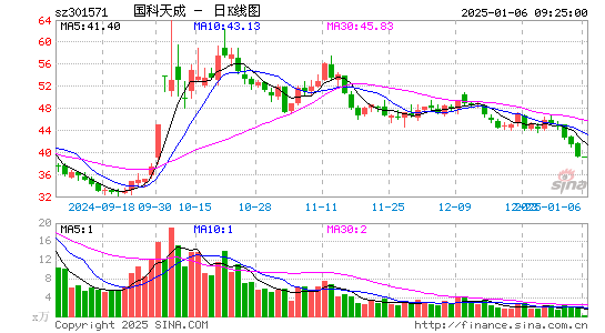 国科天成