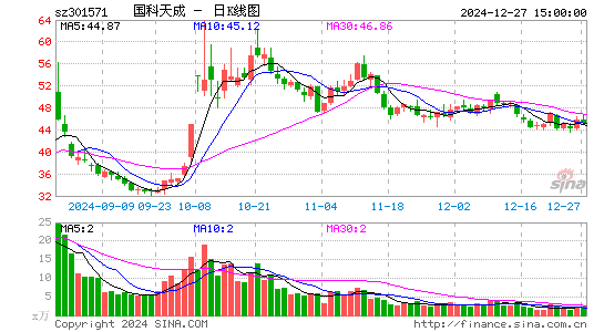 国科天成