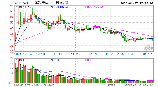 国科天成