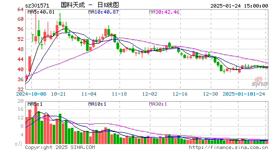 国科天成