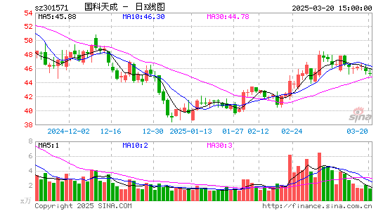 国科天成