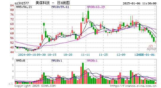 美信科技