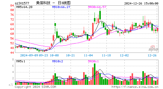 美信科技