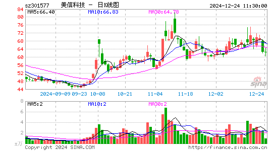 美信科技