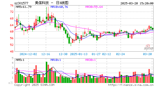 美信科技