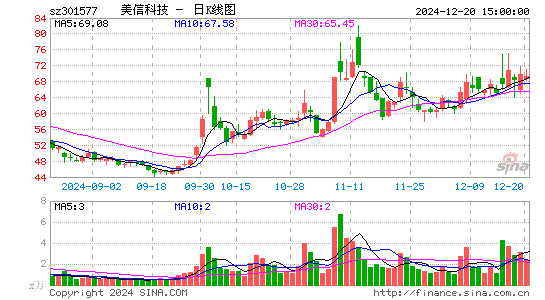 美信科技